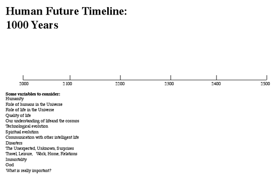 Human Future Timeline: 1000 Years