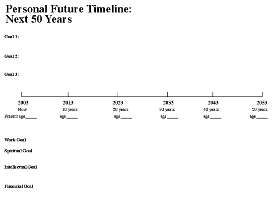 Personal Future Timeline: Next 50 Years