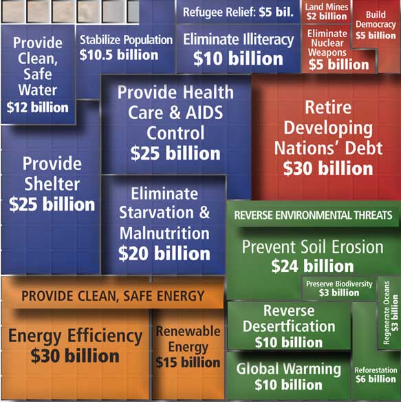 Program Costs